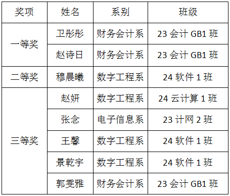 1731395996414008151.png 获奖名单1.png