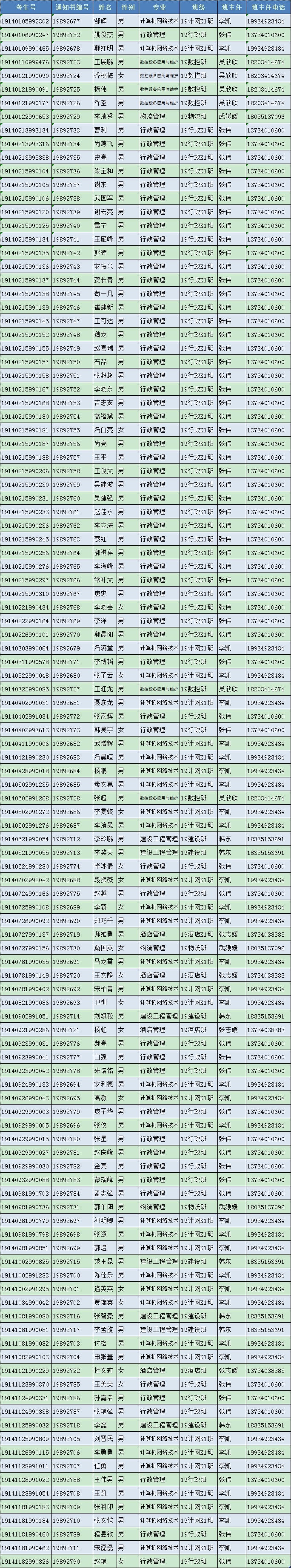 扩招2分班结果.jpg