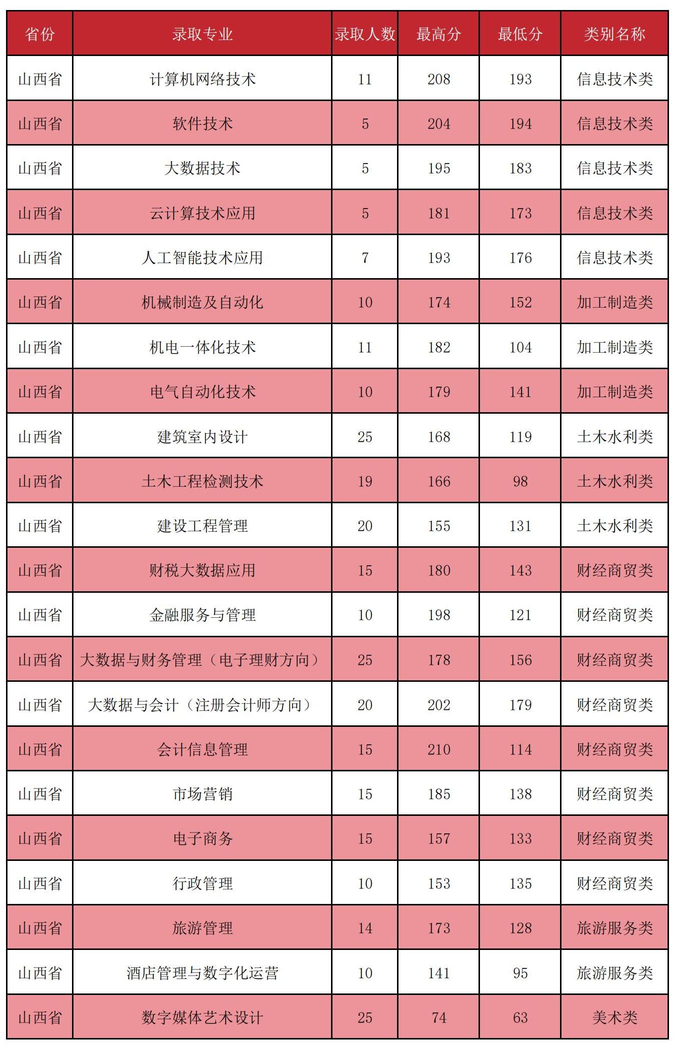 对口升学表格_00.jpg