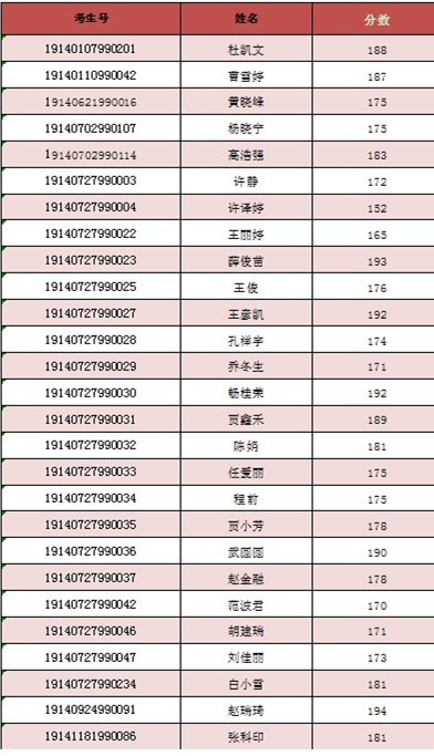 高职扩招成绩公示_副本.jpg