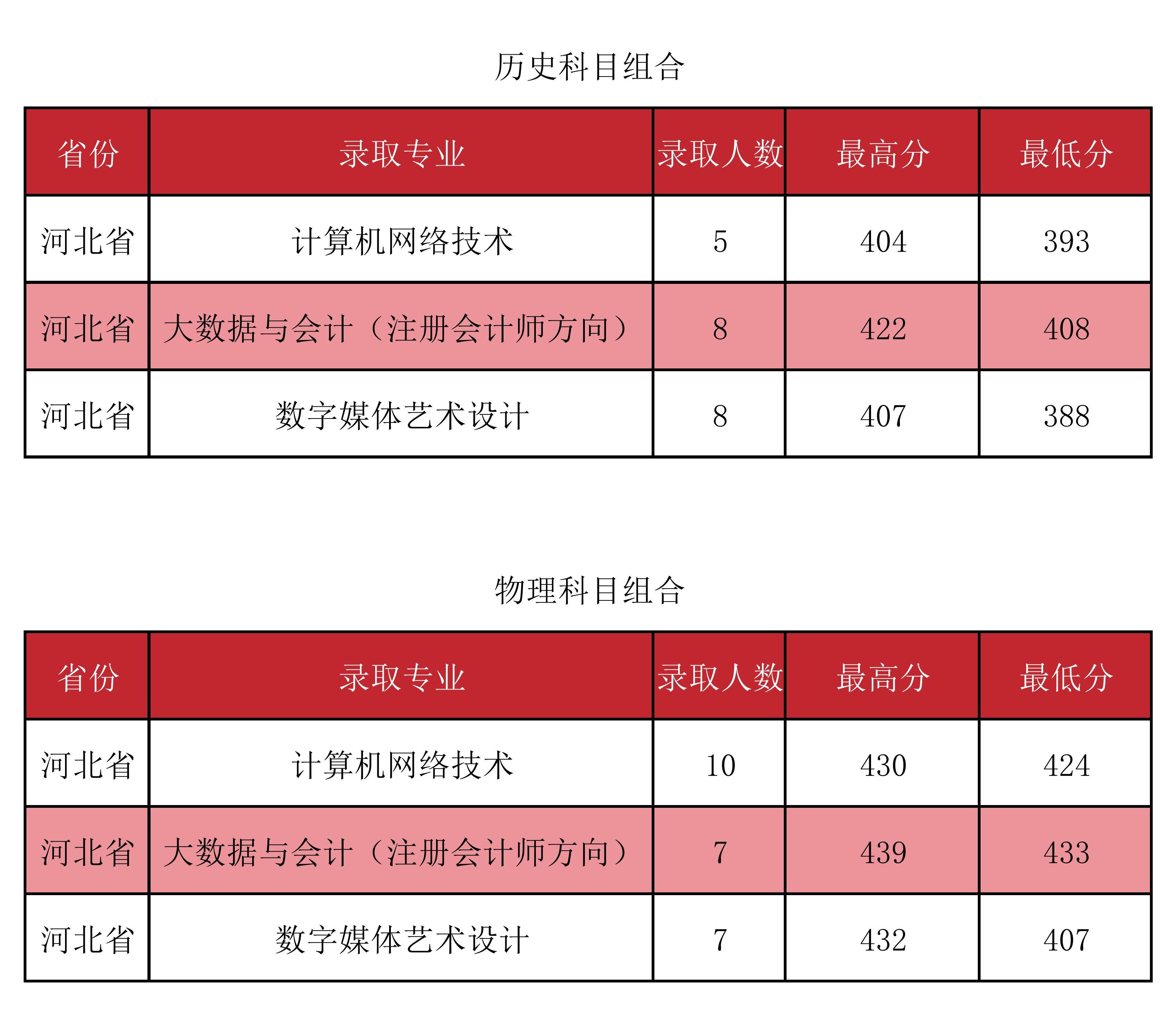 河北普高简报表格_00.jpg