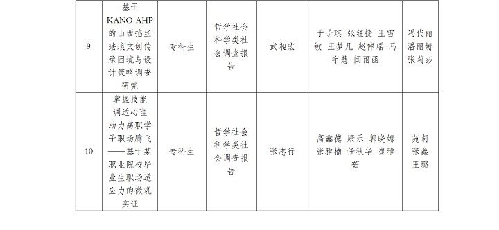 1745370244211091377.jpg 挑战杯主体赛公示_01(1).jpg