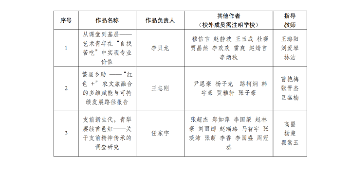 1745316042727085806.png 挑战杯红色专项公示_00.png
