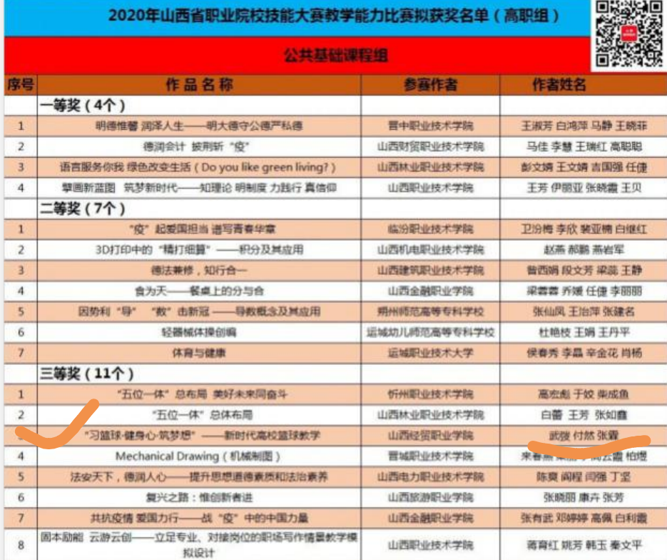 2020职业技能大赛体育组获省赛三等奖.png