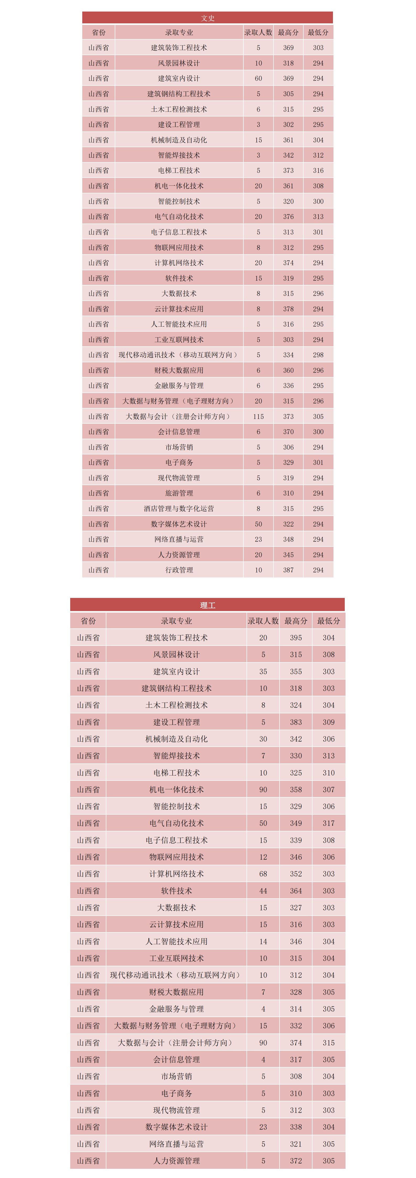 2024山西普高简报表格_00.jpg