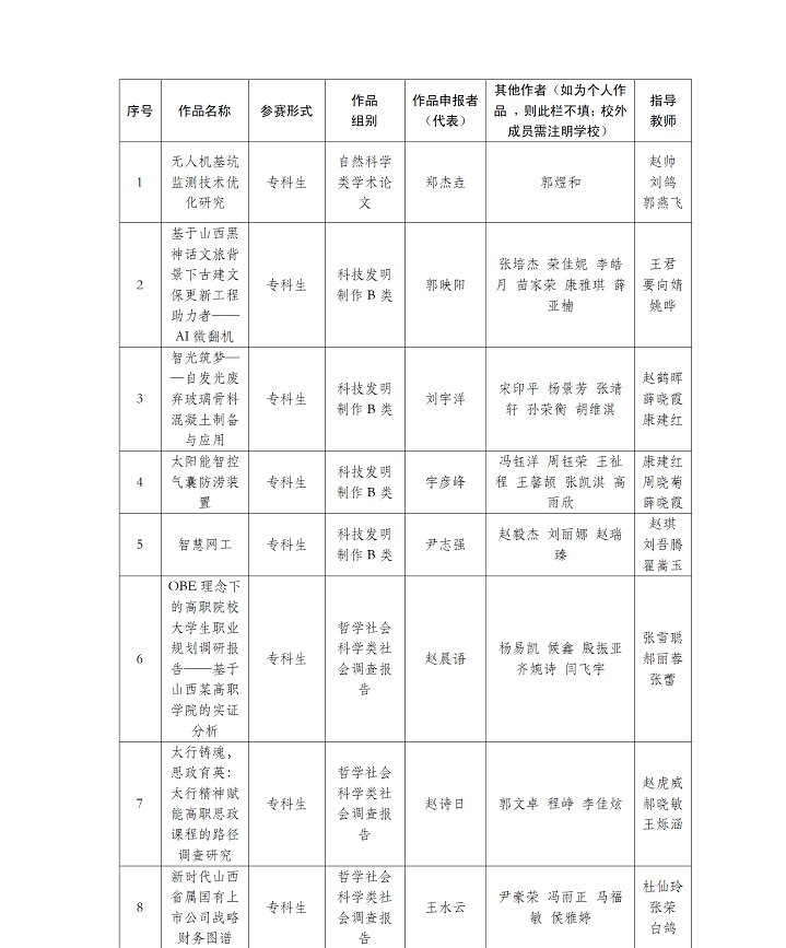 1745370236474098511.jpg 挑战杯主体赛公示_01.jpg